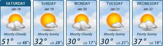 5-Day Forecast