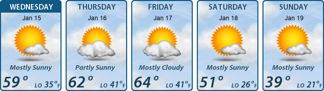 5-Day Forecast