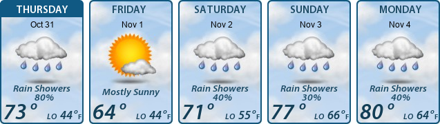 5-Day Forecast