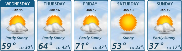 5-Day Forecast