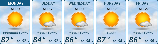 5-Day Forecast