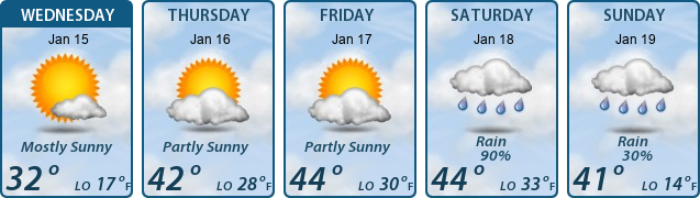 5-Day Forecast