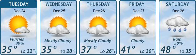 5-Day Forecast