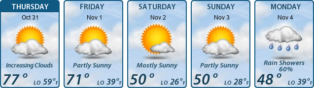 5-Day Forecast