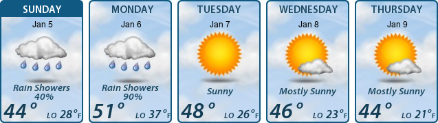 5-Day Forecast