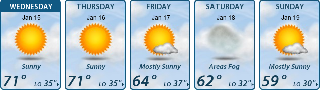 5-Day Forecast