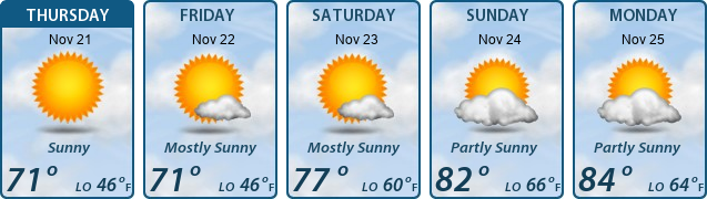 5-Day Forecast