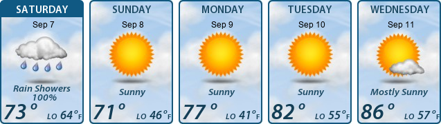 5-Day Forecast