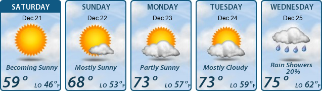 5-Day Forecast