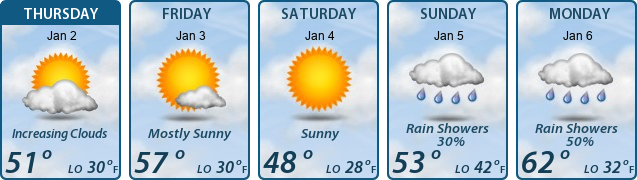 5-Day Forecast