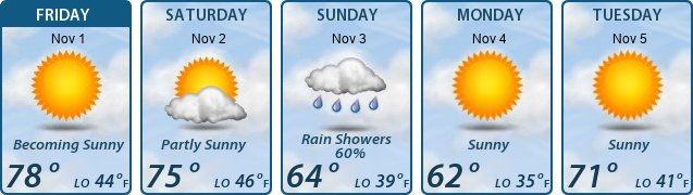 5-Day Forecast