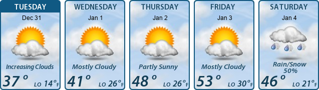 5-Day Forecast