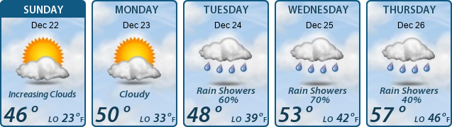 5-Day Forecast