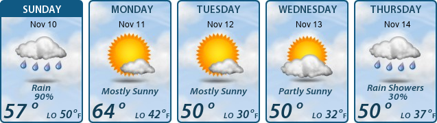 5-Day Forecast