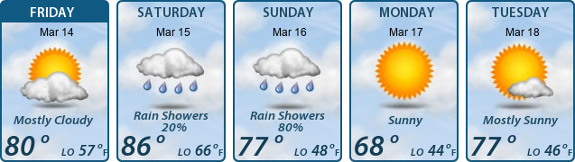 5-Day Forecast