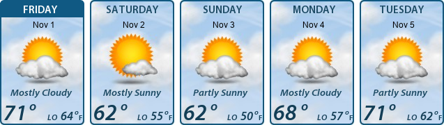 5-Day Forecast