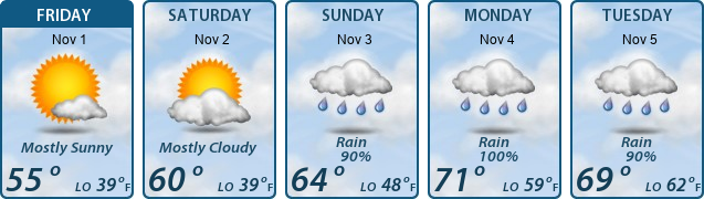 5-Day Forecast