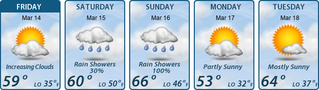 5-Day Forecast