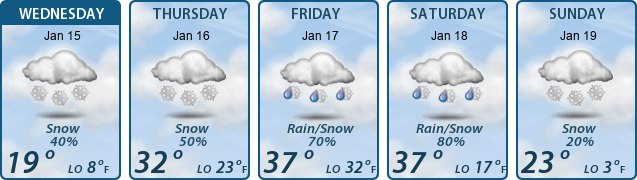 5-Day Forecast