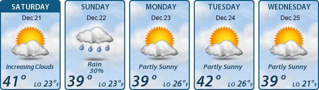 5-Day Forecast