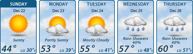 5-Day Forecast