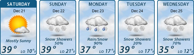 5-Day Forecast