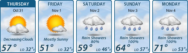 5-Day Forecast