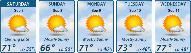 5-Day Forecast