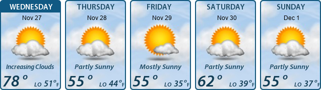 5-Day Forecast