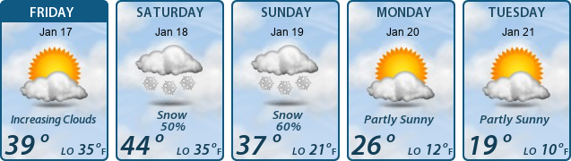 5-Day Forecast