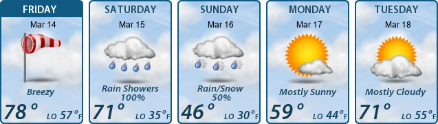 5-Day Forecast