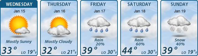 5-Day Forecast