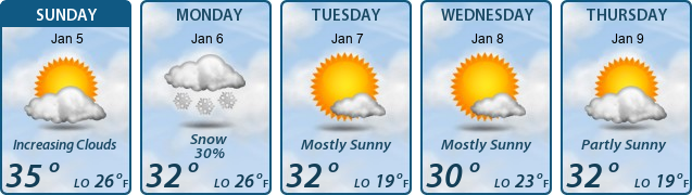 5-Day Forecast