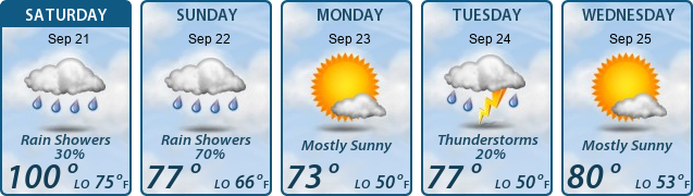 5-Day Forecast