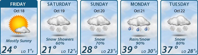 5-Day Forecast