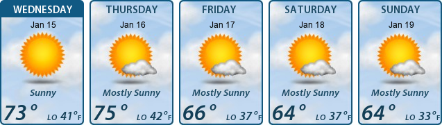 5-Day Forecast