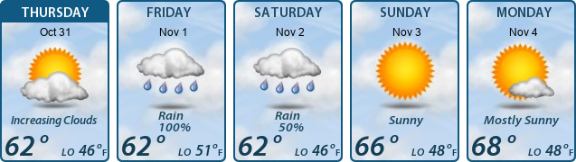 5-Day Forecast