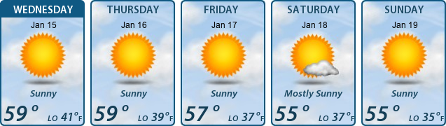 5-Day Forecast