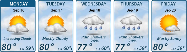 5-Day Forecast