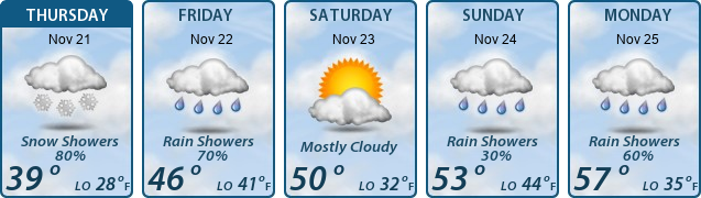 5-Day Forecast