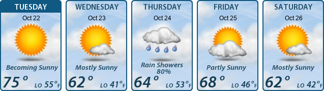 5-Day Forecast