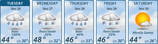 5-Day Forecast