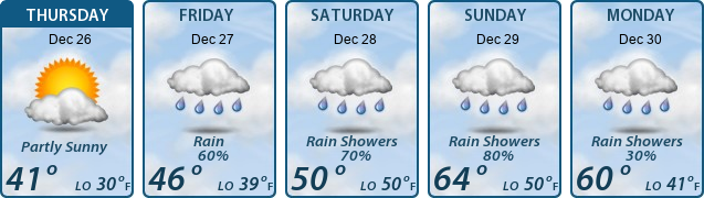 5-Day Forecast