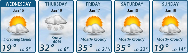 5-Day Forecast