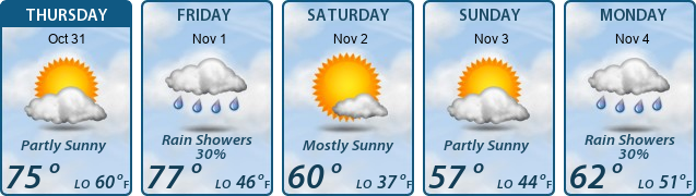 5-Day Forecast