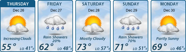 5-Day Forecast