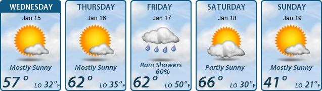 5-Day Forecast