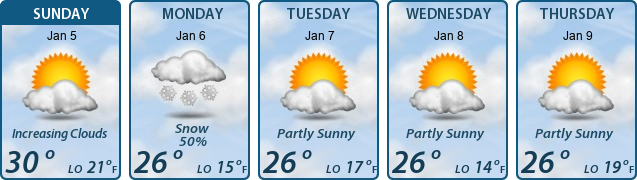 5-Day Forecast