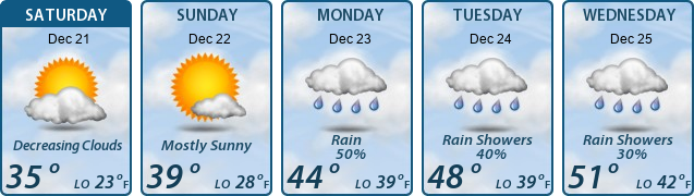 5-Day Forecast