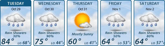 5-Day Forecast